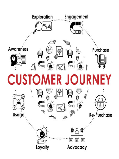 SEO for trades businesses buyers journey diagram graphic.